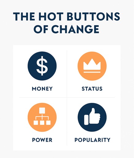 The Natural law of Change